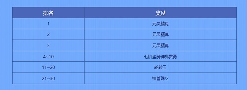 《问道》公测版限时活动来袭，速来测手气！