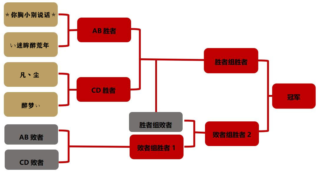 厉兵秣马，问鼎巅峰！《大唐无双》首届“天下英雄汇”即将开战