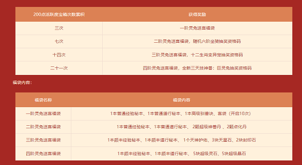 《问道》数字大服开启，变异神兽多重豪礼活动迎新年！