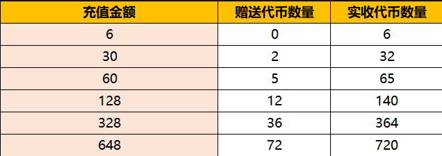 CF手游雷霆挑战玩法分析 雷霆挑战上手一览