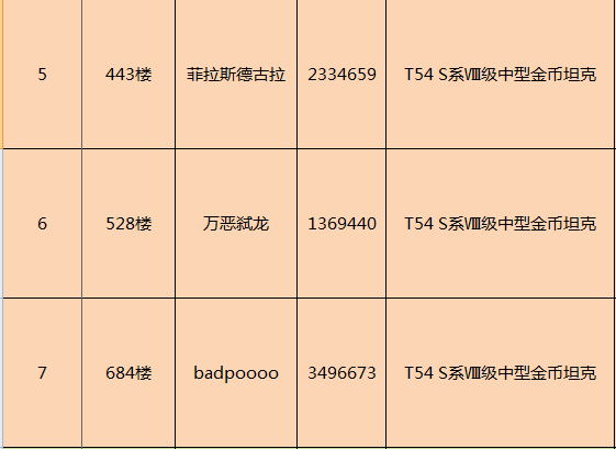 公告：玩《王牌装甲师》送金币坦克活动中奖名单出炉，快来看看有没有你！