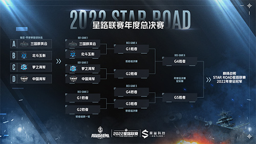 《巅峰战舰》2022Star Road星路联赛年度总决赛12月24日打响问鼎之战！