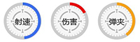 王牌战争M4A1怎么样 M4A1伤害属性介绍
