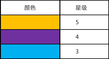 愤怒的小鸟王牌战机小鸟系统详解 4种愤怒的小鸟解析