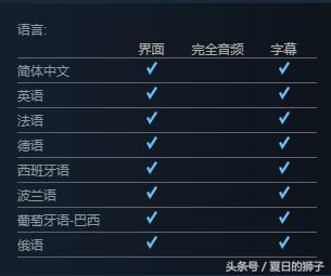 steam免费周末《城市：天际线》可以免费试玩四天吗