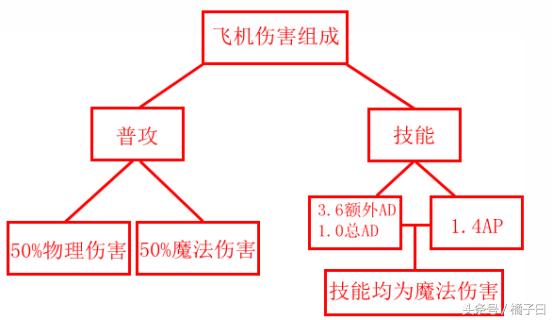 胜率连升15名 王牌飞行员重登中单之王