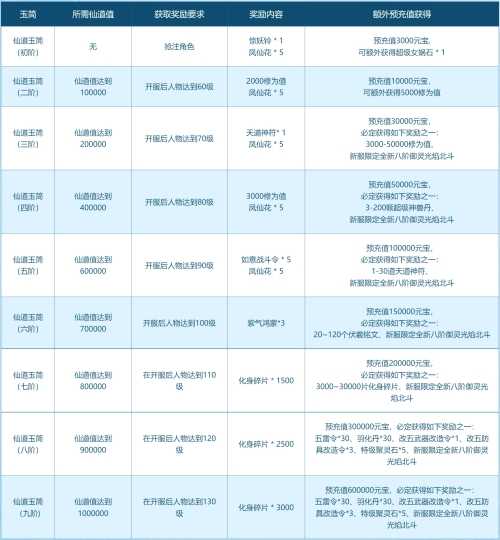 《问道》道十六仙道集结开启 集结好友赢大奖