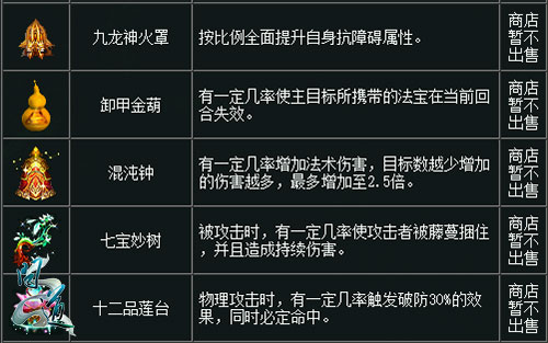 一篇文章带你看懂《问道》法宝系统