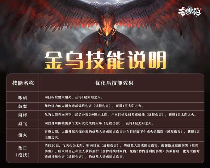 宠物重做，云上安家，飞天奏乐奇趣无穷！