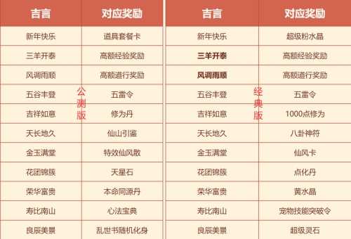 福气红包暖心饺子全要 《问道》春节活动狂欢开启