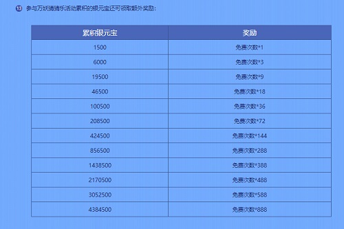 《问道》全民竞猜，限时领取翻倍奖励！
