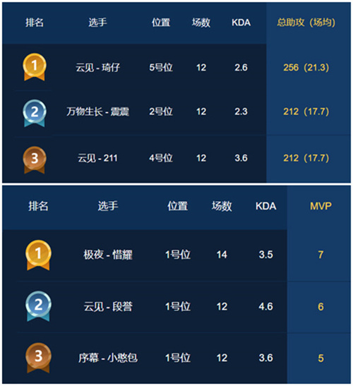 梦三国2MSPL秋季季后赛赛程公布，四强冲冠征战9.24开启