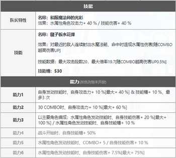 世界弹射物语新春艾莉亚表现如何 新春艾莉亚能力分析