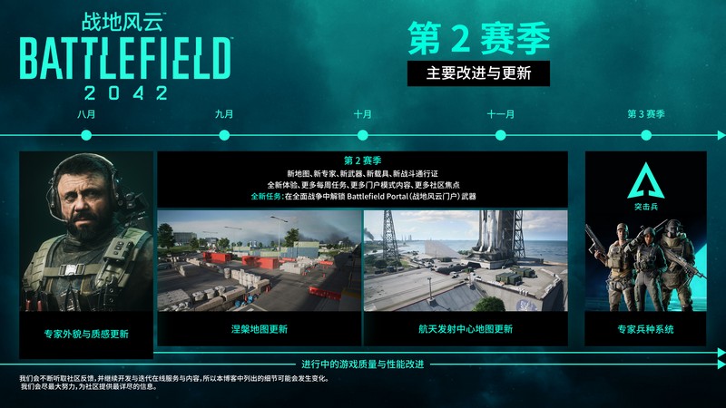 超级IP携“武装大师”归来！《战地风云2042》S2赛季正式上线！