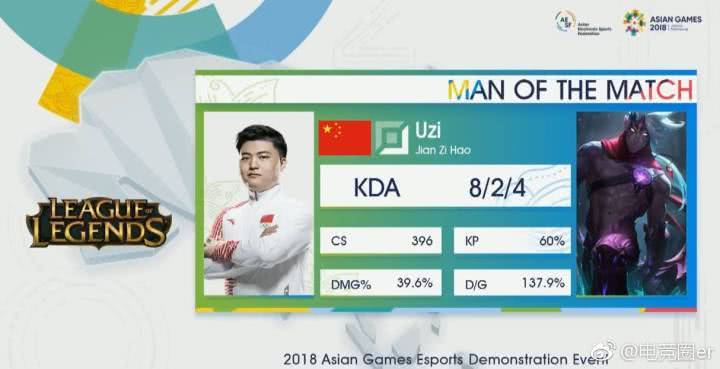 闹乌龙，MVP韩国UZI？UZI力挽狂澜韦鲁斯超神助中国队拿下韩国！