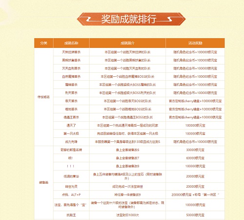 《问道》竞速达人狂喜，键盘好礼等你来抢！
