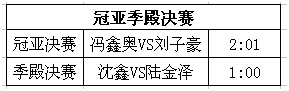 2018FIFA足球世界城市赛沈阳站完美收官！