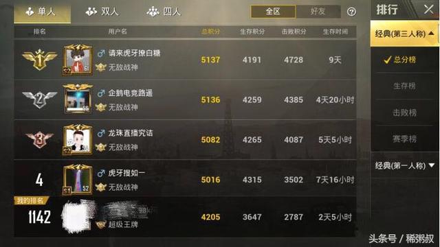刺激战场：战神玩家总结最强的上分要领，掌握后轻松上王牌！