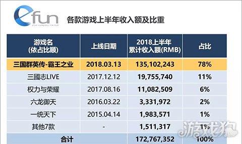 2018上半年韩国市场上最会吸金的中国发行商TOP5