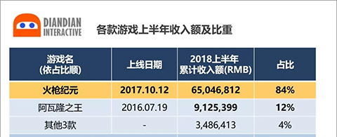 2018上半年韩国市场上最会吸金的中国发行商TOP5