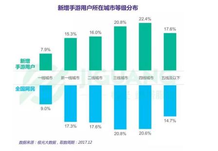 春节再成王者荣耀重要战场 多手段并行巩固市场王牌地位