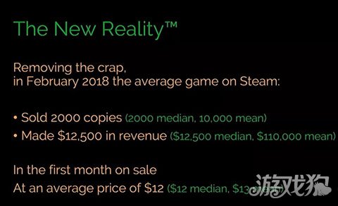 资深独立开发者揭秘：你不知道的Steam游戏收入数据