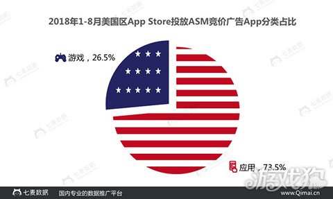 2018苹果ASM竞价广告报告：超2万款App在美国投放