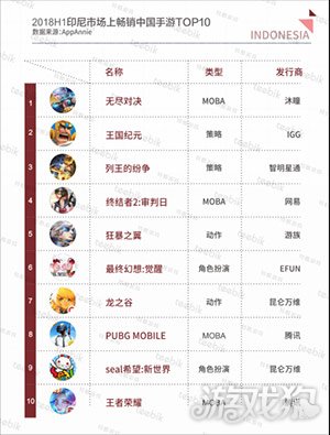 Teebik Games：2018H1全球手游市场报告之印尼篇