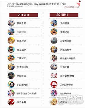 Teebik Games：2018H1全球手游市场报告之印尼篇