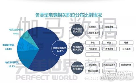 报告：游戏开发与运营类职位需求占比超过7成