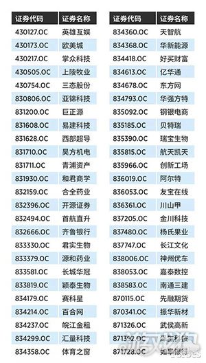 英雄互娱等入选福布斯中国新三板企业100强榜单