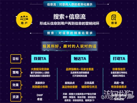 游戏进入精细化运营期 阿里营销平台以大数据+大技术赋能营销