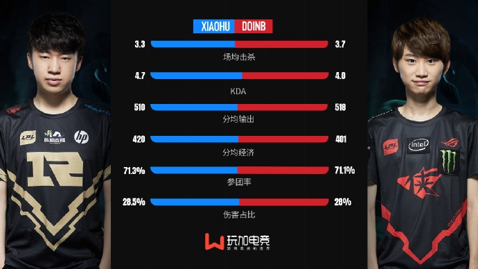 王牌数据对比：Xiaohu vs Doinb LPL两大顶尖中单直接对话