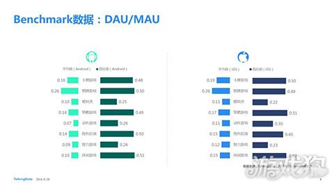 TalkingData：2018年7月移动游戏Benchmark