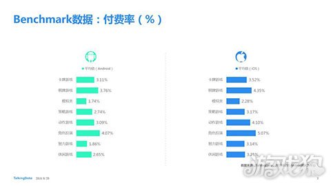 TalkingData：2018年7月移动游戏Benchmark