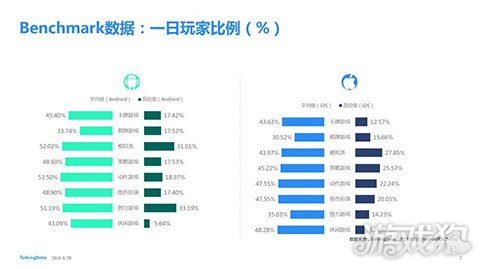 TalkingData：2018年7月移动游戏Benchmark