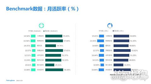 TalkingData：2018年7月移动游戏Benchmark