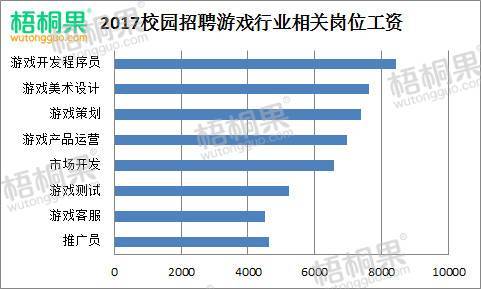 热点 | 游戏行业闹“人才饥荒”，人才缺口达60万