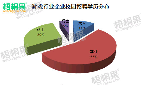 热点 | 游戏行业闹“人才饥荒”，人才缺口达60万