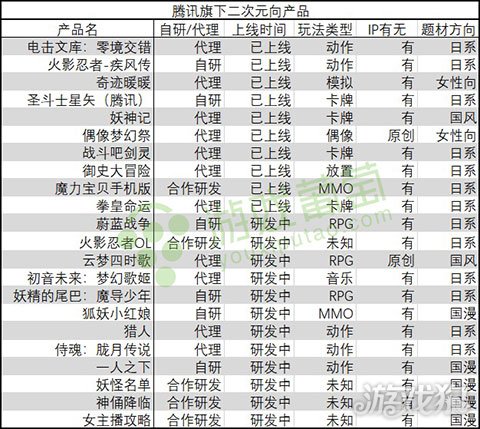 16家大厂推70余款二次元游戏 争相布局意味着什么