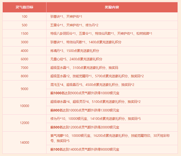 道友必看！《问道》道十七专属活动进行中