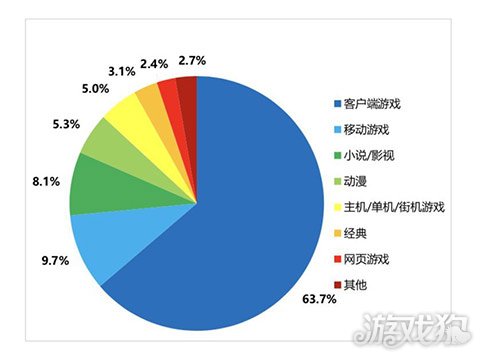 游戏市场发展的助推器 IP改编游戏或成行业出路