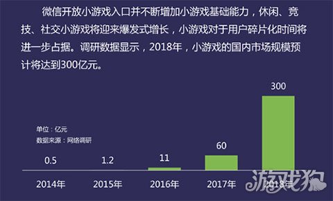 2018年小游戏行业白皮书解读 市场风起云涌未来现七大趋势