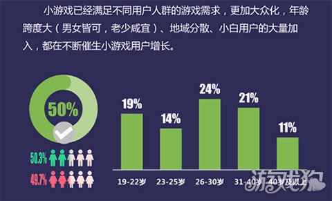 2018年小游戏行业白皮书解读 市场风起云涌未来现七大趋势