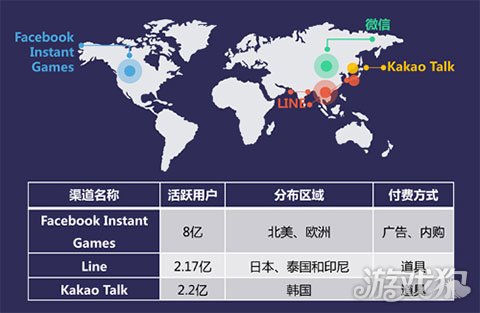 2018年小游戏行业白皮书解读 市场风起云涌未来现七大趋势