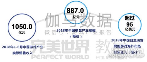 策划类电竞类专业人才稀缺 游戏企业将面临一将难求