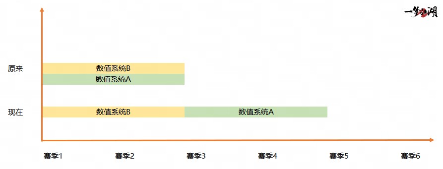 悠然江湖《一梦江湖》首个赛季制新服预约正式开启！