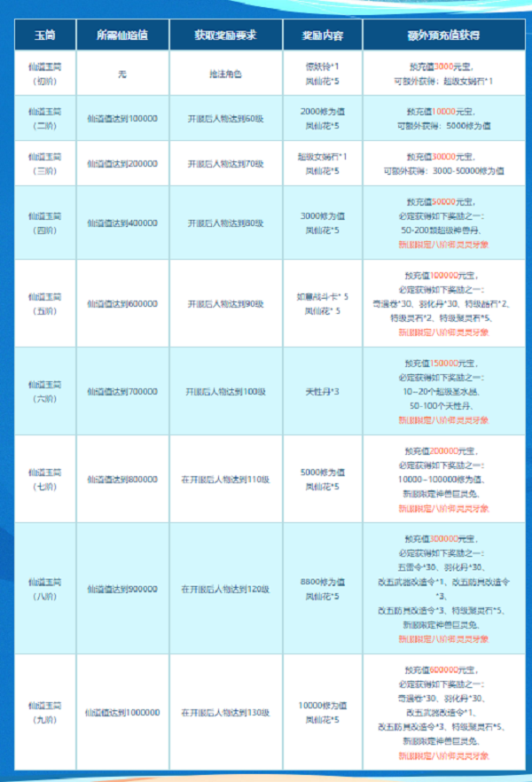 《问道》新服buff加满，全新坐骑、限定神兽登场