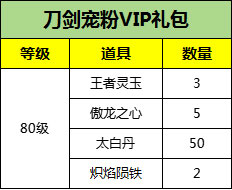 《刀剑online》“减负版”明天上线，这些礼包一定要记得拿