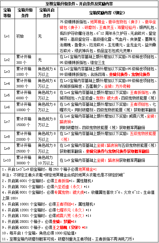 《刀剑online》新资料片“减负版”今日休闲上线